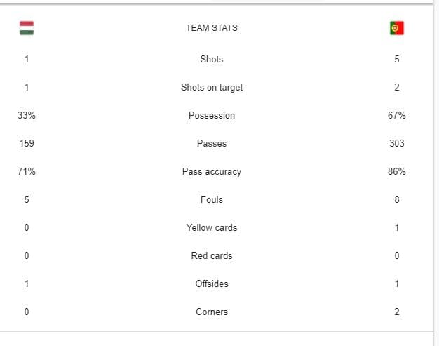 A look at the stats.