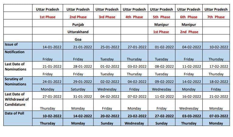 Full schedule of assembly election in 5 states.&nbsp;